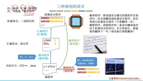 考研真題攻克與重點知識點剖析 第1篇 計算機系統概述與計算機系統服務