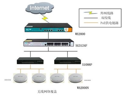艾泰WA2000N吸頂式無線AP 打造高效穩定的酒店無線網絡覆蓋解決方案